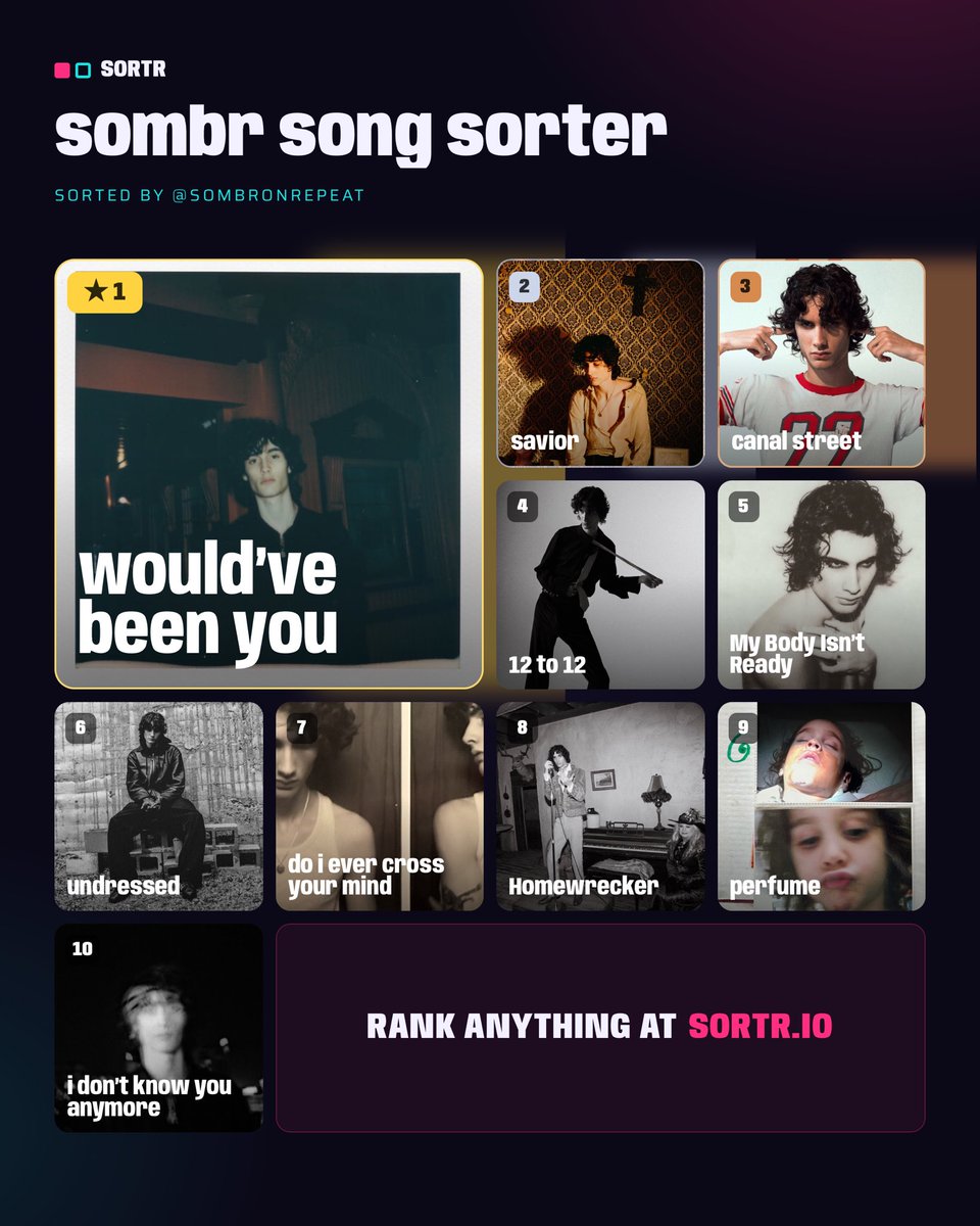 sombronrepeat's tweet photo. thought it would be fun to join in on the song sorter trend so I made one for sombr but omg this was actually so so hard. there were some songs I genuinely could not choose between. go take it and let me know your rankings!! https://t.co/7yE7Aazkas https://t.co/8Zt3el8sDS
