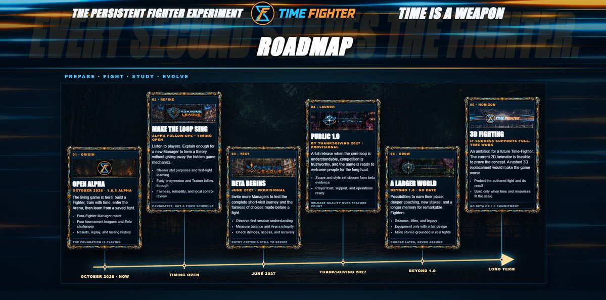 UltTimeFighter's tweet photo. I promised a roadmap, here it is. https://t.co/W5RtANDHbY