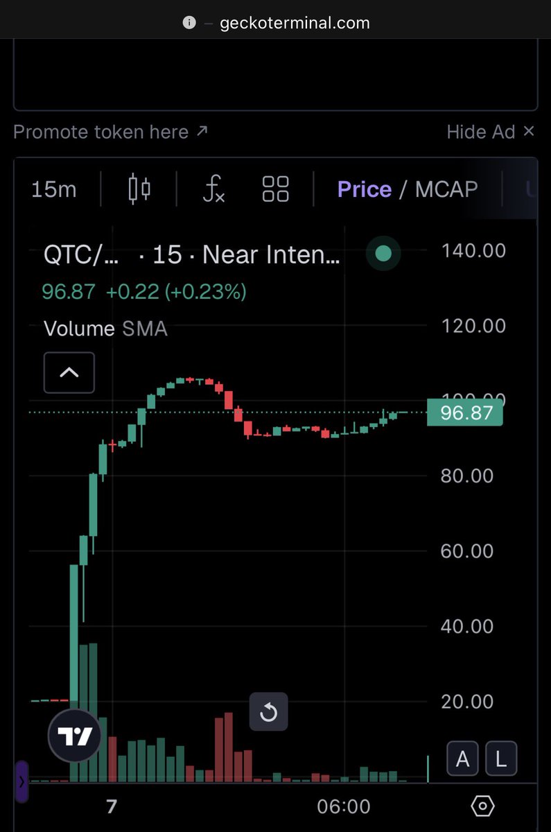 virtualbacon's tweet photo. Sold most of my shitter holdings on Robinhood chain to consolidate into near/zcash eco with $QTC. Let’s see if I regret later. https://t.co/R6allkKmYz