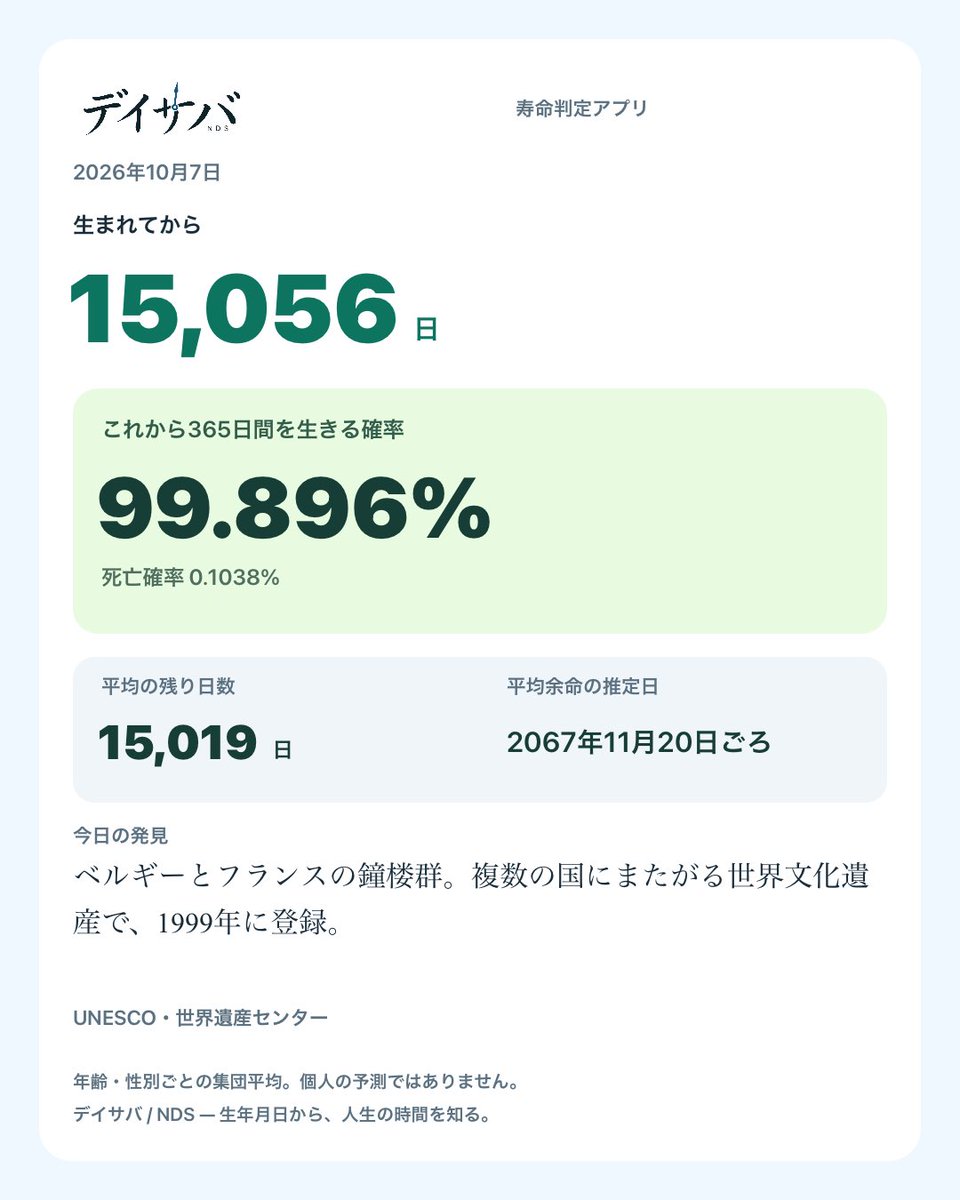 Dr_Hockt's tweet photo. あと、15019日頑張る

https://t.co/gEQTc3DEHA https://t.co/r76aVFEaeI