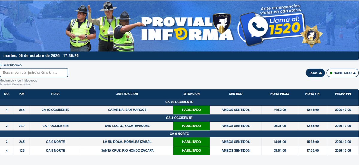 ProvialOficial's tweet photo. 🚨 ACTUALIZACIÓN VIAL

✅ Los 4 puntos han sido habilitados:
• CA-2 Occidente, km 264
• CA-1 Occidente, km 29.7
• CA-9 Norte, km 245
• CA-9 Norte, km 126

🌐 Consulta el estado de las rutas:
https://t.co/nqGSiA531V
https://t.co/H6sPML7HH2 https://t.co/7QVAPWb2rc