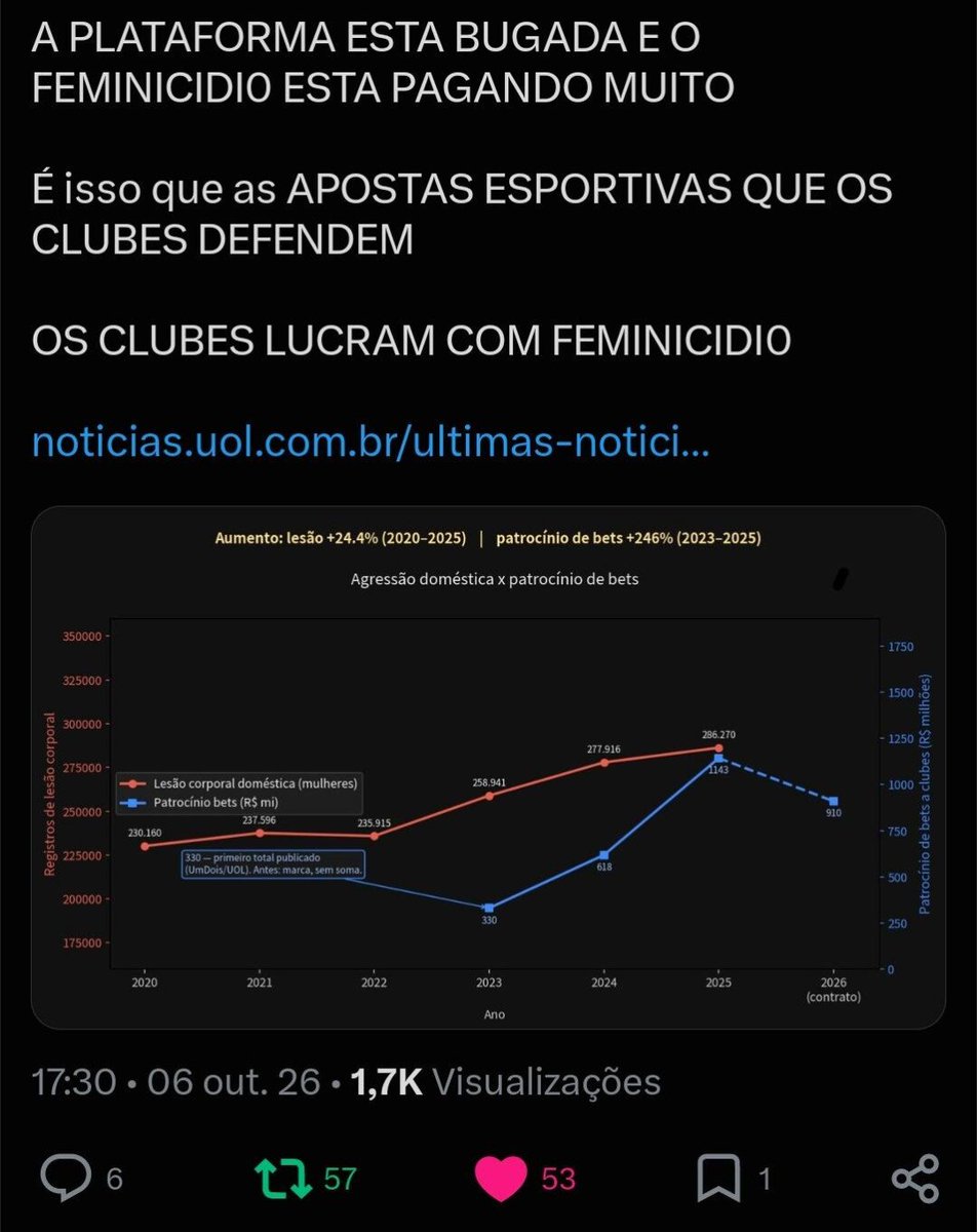rsobralnasc's tweet photo. Clubes querem apoiar o Flávio Bolsonaro? Por quê? Estão revoltados com o fim das bets.
*INDIRETAMENTE, AS BETS FINANCIAM O FEMINICIDIO* https://t.co/o78gsSQEUc