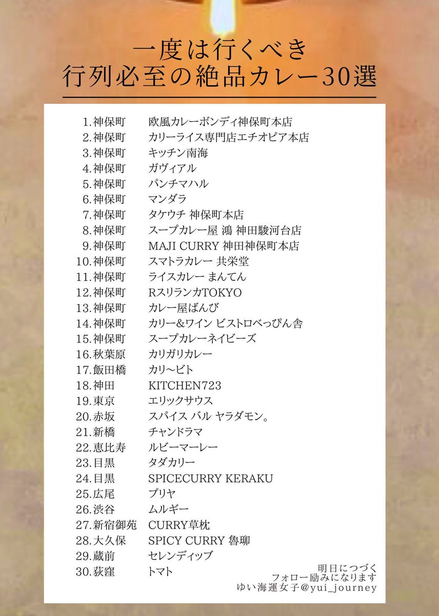 yui_journey's tweet photo. 一度は行くべき
行列必至の絶品カレー30選 https://t.co/L0EOzNSPpH
