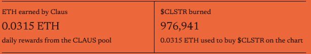 ClausStrategy_'s tweet photo. First Claus Strategy buyback &amp; burn. 🔥

The 4 Claus in the vault earned 0.0315 ETH in rewards on their first day. The contract used all of it to buy $CLSTR on the chart and burn it: 976,941 $CLSTR gone.

Every day, every Claus held adds to the next burn.

https://t.co/GfP7WJ0kJt https://t.co/Duf4yhoFBu