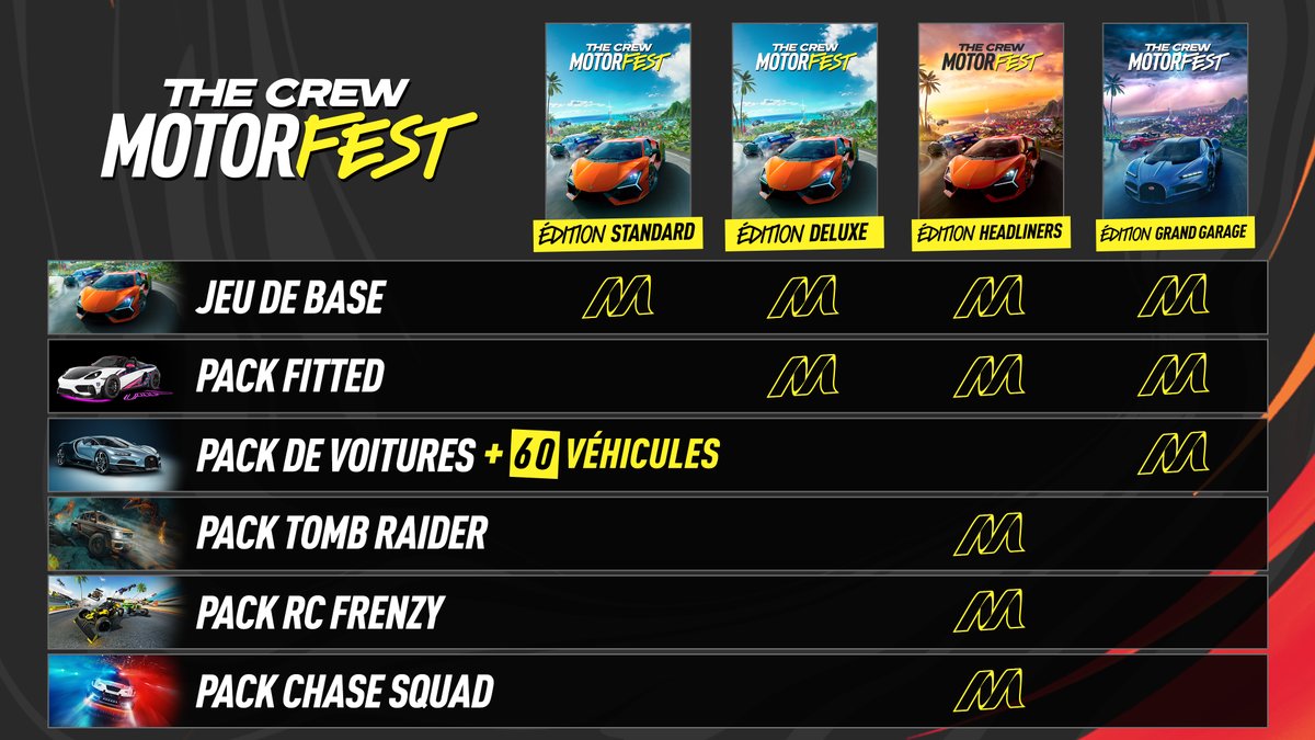 TheCrewFR's tweet photo. Que vous soyez nouveau venu ou prêt à enrichir votre collection, trouvez l'édition de The Crew Motorfest faite pour vous et prenez la route ! 🌴🚗 https://t.co/2hjqZQRcPY