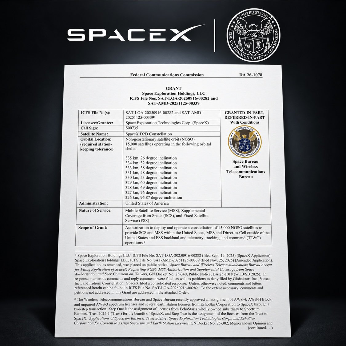 cb_doge's tweet photo. BREAKING: SpaceX wins FCC approval for its 15,000-satellite Direct-to-Cell constellation.

The order also includes a conditional U.S. waiver of satellite power limits, advancing SpaceX’s push to expand mobile coverage beyond the reach of cell towers. https://t.co/960o1OYyub