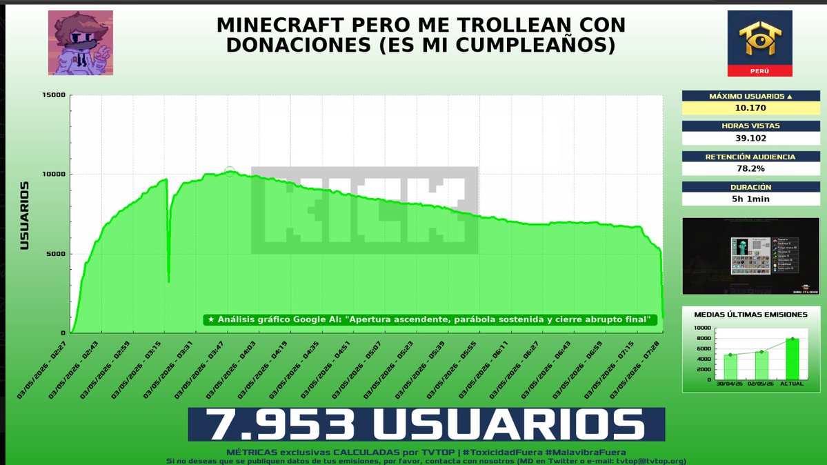 sparklemoon077's tweet photo. @ronaldomh20 @tvtop_es Dejo esto y me retiro jajaa porque mentiria si aun quieres seguir defendiendolo aya tu 🤖 bip bop https://t.co/hPDP2iHUr6