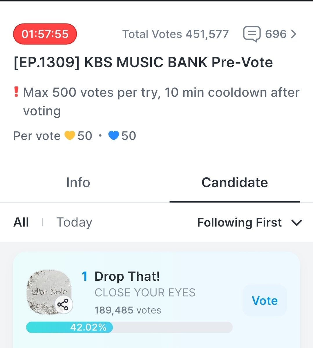 CYEVOTINGTEAM's tweet photo. 📢 MUSIC BANK — COOGOONG 🗳

Closer, less than 2 hours left to vote for CLOSE YOUR EYES on the CooGoong app for MUSIC BANK PRE-VOTE now and let's take the Music Bank trophy.

This is our last chance to get a win in this 256th Note Era, If we are not winning this, this era would end without a win, please vote for CYE with all your Blood, Sweat and Tears into this Pre-vote. We do still open the donation, please donate if you can, since we really need a fund to secure more votes to make this win a reality. Donation details is on @cyestreamteam pinned tweet.

1 Vote = 50 💙/💛
🎯 Target: #1
Current rank: #1
GAP from #2: 89,425 Votes
(WIDEN THE GAP, #2 IS CATCHING UP)

⏳️: ~ October 7th, 2026, 11.00 KST.
🔗: https://t.co/eRgP57HWcv

⚠️ It have a limit of 500 votes every 10 minutes.

Don't be careless and keep voting for CLOSE YOUR EYES, let's do this and lets take over the 1st place until the end and let's make the trophy belong to our CYE!

#CLOSEYOUREYES #클로즈유어아이즈 #CYE #클유아