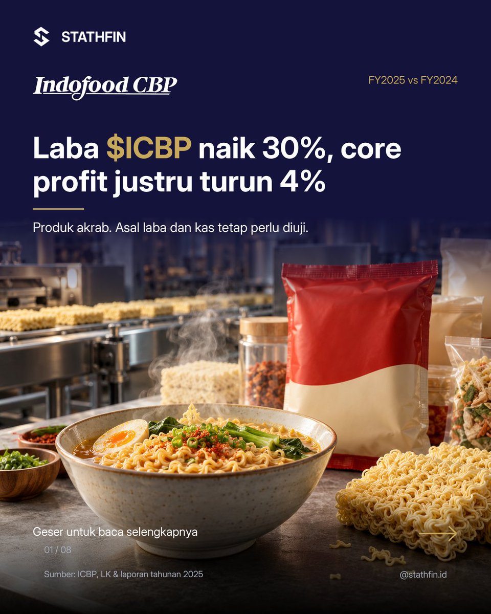 Stathfin's tweet photo. Laba $ICBP naik pada 2025, tapi laba inti versi manajemen justru turun. Pengaruh kurs dan biaya yang hanya muncul sekali perlu dipisahkan agar ceritanya lebih jelas.
#Stathfin #StathfinID #Saham #SahamIndonesia #ICBP https://t.co/MrdJkkXu36