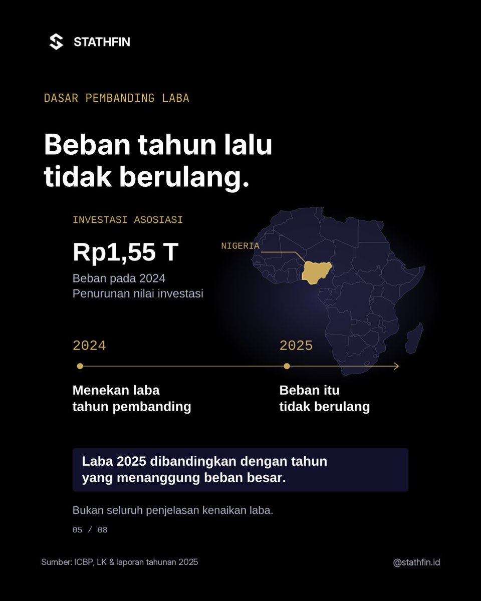 Stathfin's tweet photo. Stathfin Terminal bantu kamu memahami fakta di balik naik-turunnya harga saham, supaya risetmu tidak cuma ikut ramai.
Kunjungi https://t.co/VaU86cQ3hJ untuk mengenal Stathfin Terminal.
#StathfinTerminal https://t.co/f94FhPGbvD