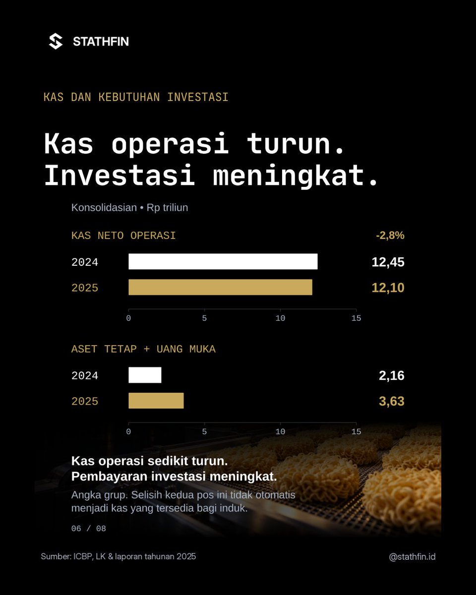 Stathfin's tweet photo. Stathfin Terminal bantu kamu memahami fakta di balik naik-turunnya harga saham, supaya risetmu tidak cuma ikut ramai.
Kunjungi https://t.co/VaU86cQ3hJ untuk mengenal Stathfin Terminal.
#StathfinTerminal https://t.co/f94FhPGbvD