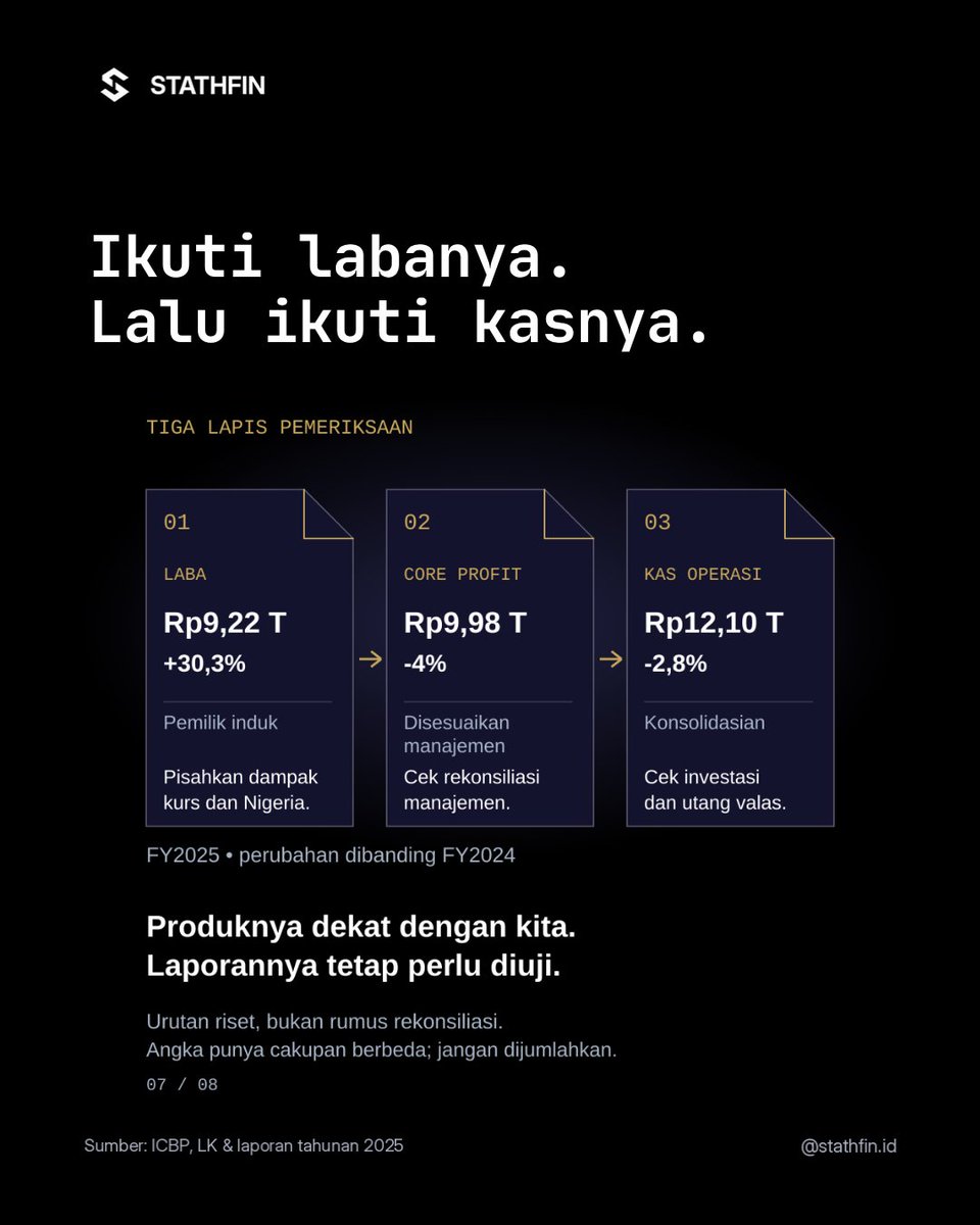 Stathfin's tweet photo. Stathfin Terminal bantu kamu memahami fakta di balik naik-turunnya harga saham, supaya risetmu tidak cuma ikut ramai.
Kunjungi https://t.co/VaU86cQ3hJ untuk mengenal Stathfin Terminal.
#StathfinTerminal https://t.co/f94FhPGbvD