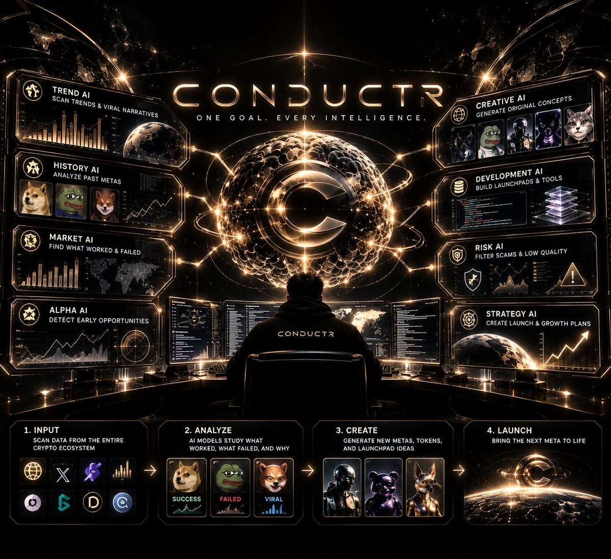 Conductr_tech's tweet photo. One Goal. Every Intelligence.

What if the world's most powerful AIs worked together to create the next big memecoin meta?

CONDUCTR brings multiple AI models together to analyze past metas, viral memes, market trends, and previous launches.

Studying what exploded, what failed, and WHY.

Then combining that intelligence to develop entirely new memes, narratives, launchpads, and metas.

We're not here to follow trends.

We're here to create them.

Welcome to CONDUCTR.