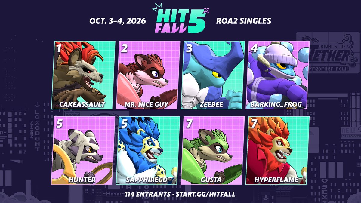MdvaRivals's tweet photo. Congratulations to CakeAssault for winning Rivals of Aether 2 Singles at Hitfall 5!

🥇: CakeAssault
🥈: Soulrifle211
🥉: ZeeBee
4th: Barking Frog
5th: Hunter
5th: SapphireGD
7th: Gusta
7th: HyperFlame https://t.co/0eErydB9r1