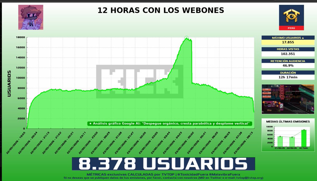 sparklemoon077's tweet photo. @ronaldomh20 @tvtop_es Dejo esto y me retiro jajaa porque mentiria si aun quieres seguir defendiendolo aya tu 🤖 bip bop https://t.co/hPDP2iHUr6
