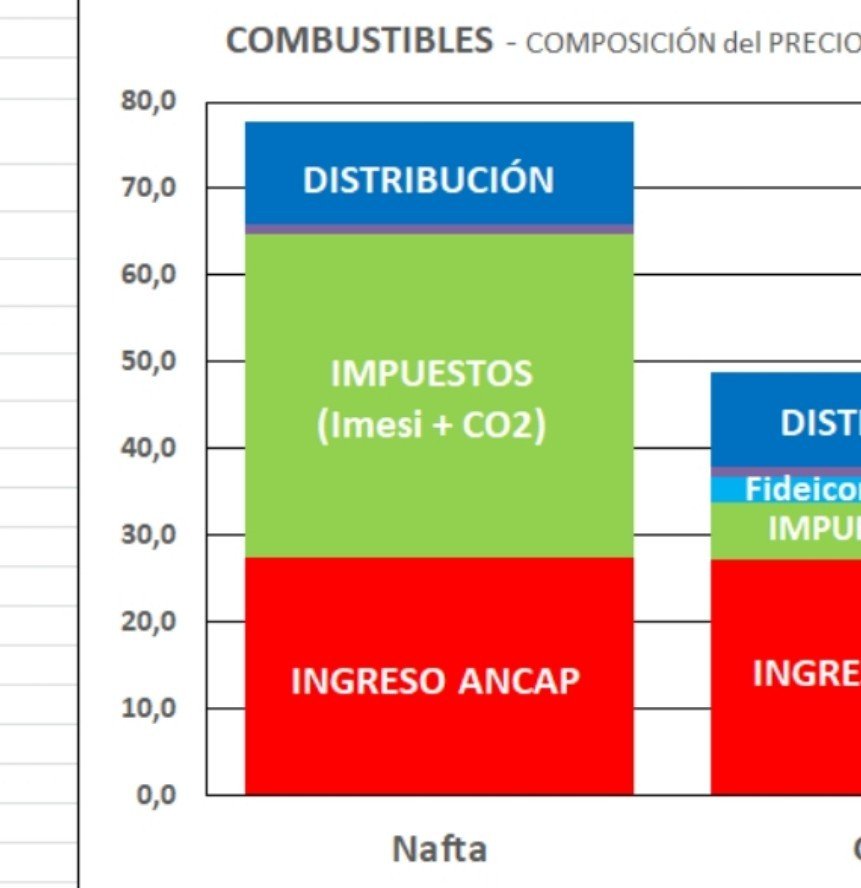PhDenLogica's tweet photo. Ver la cantidad de verde y escuchar a un gobierno decir que hace el esfuerzo de no subir más el combustible más caro de la región con cara sería, y encima tener militantes qué los defienden es algo que nunca voy a entender... https://t.co/1ct74PMCO0