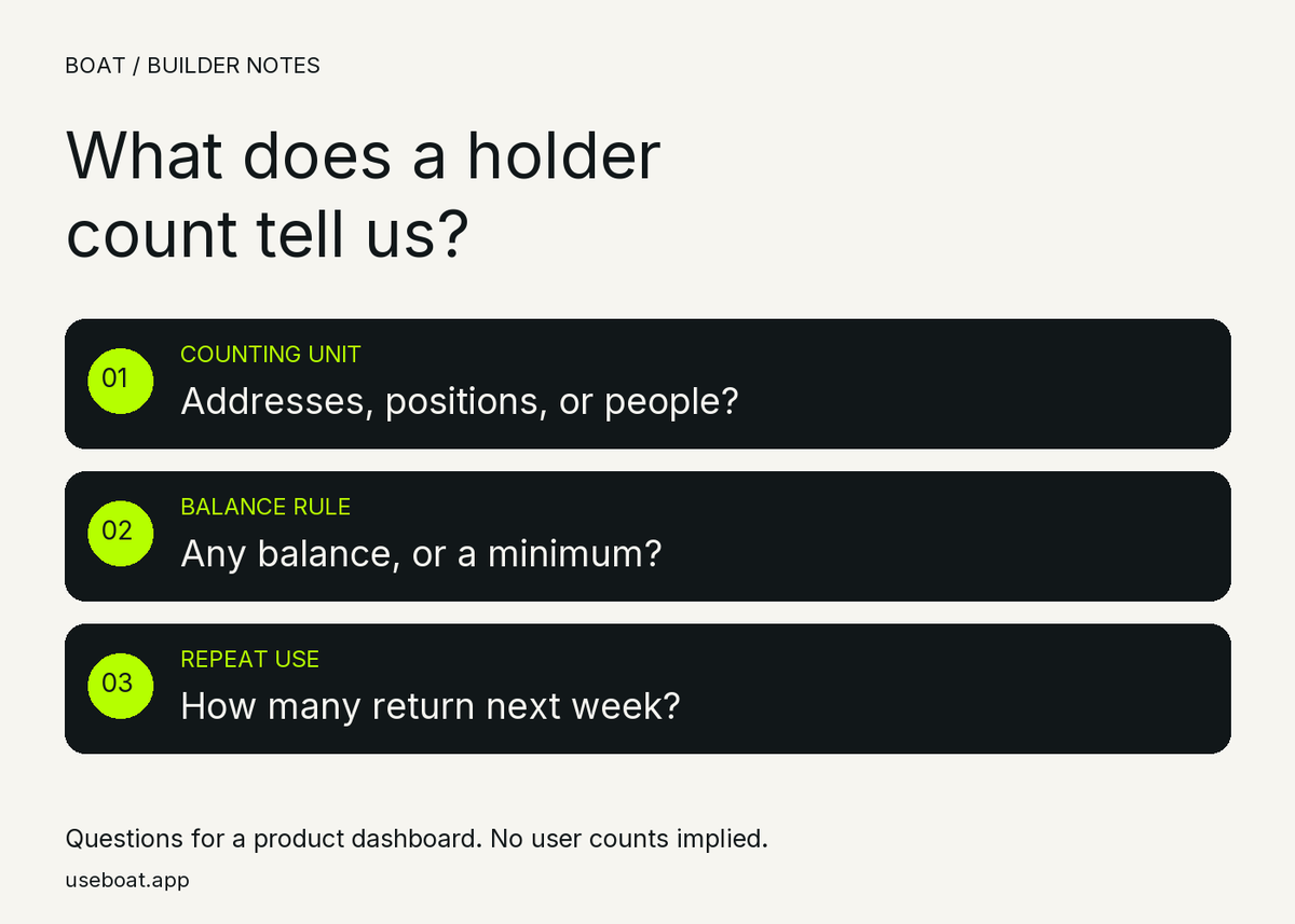 UseBoatApp's tweet photo. This chart raises a useful product question: what counts as a holder?

Before using a number like this to size an app, check the counting unit and balance threshold. Then measure repeat use separately.

A dashboard needs definitions as much as it needs charts. https://t.co/gI5MahlW1M