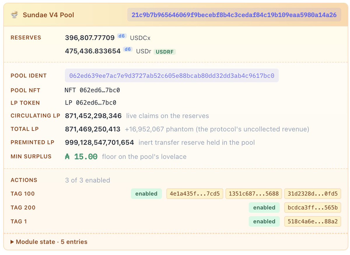 lisicky_tech's tweet photo. Cquisitor just got a very sweet update from @Quantumplation: it can now decode SundaeSwap V4 transactions and show much more useful info about them. The new order graph looks like fresh ice cream during a summer heatwave. https://t.co/DaBOyy7a3p