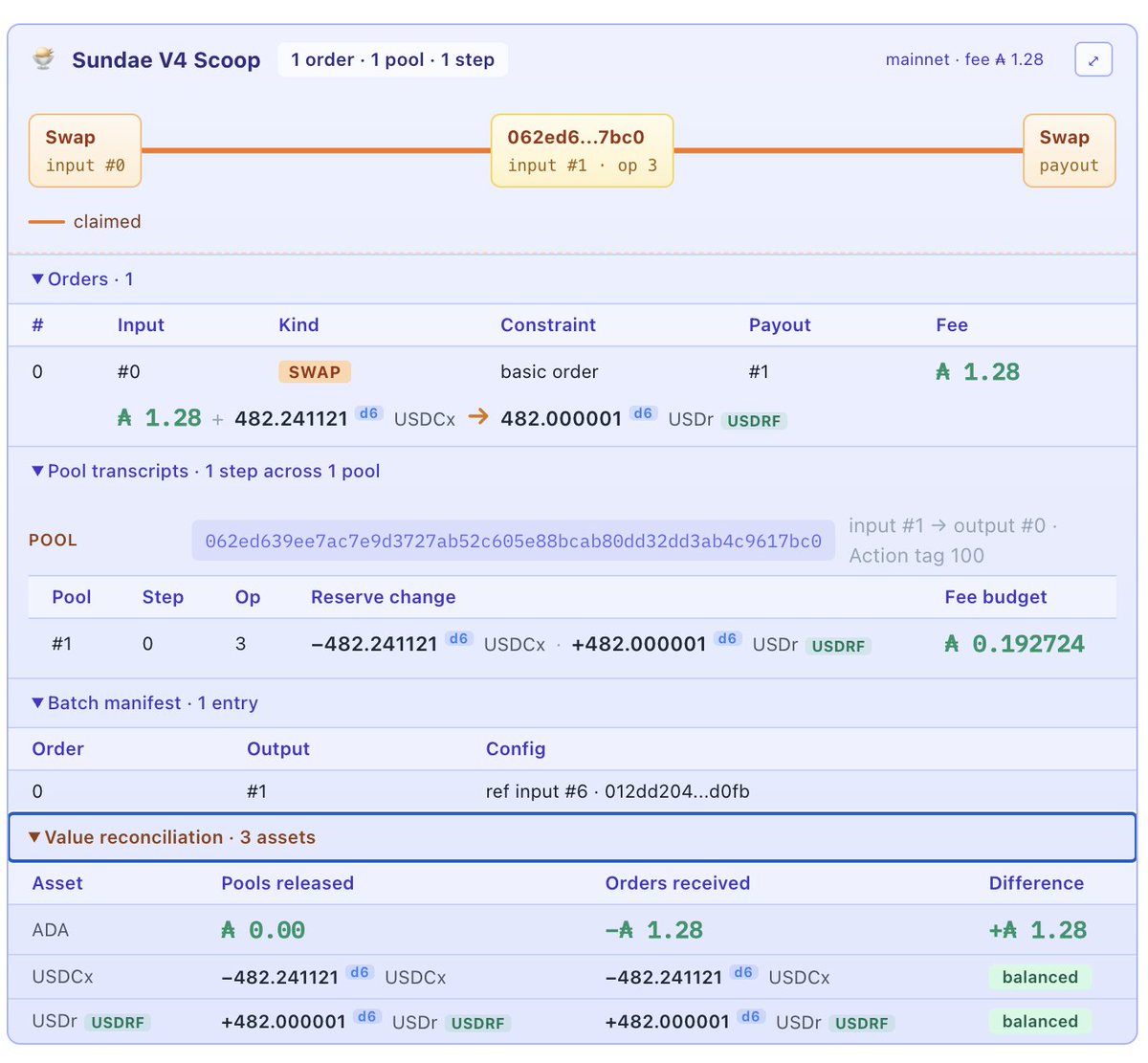 lisicky_tech's tweet photo. Cquisitor just got a very sweet update from @Quantumplation: it can now decode SundaeSwap V4 transactions and show much more useful info about them. The new order graph looks like fresh ice cream during a summer heatwave. https://t.co/DaBOyy7a3p