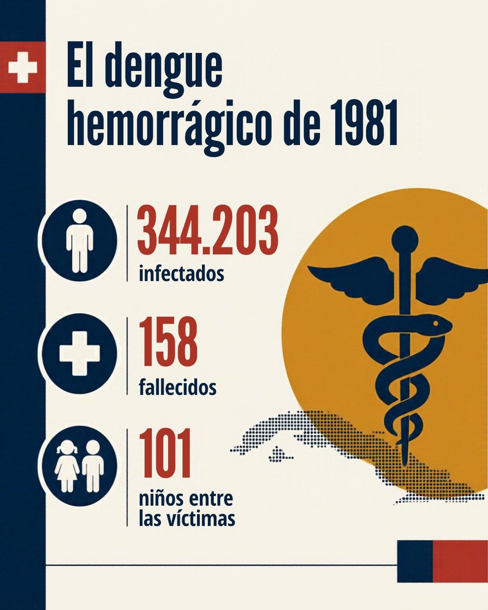 PartidoPCC's tweet photo. #Cuba ha sufrido dolorosas agresiones terroristas que evidencian la perversidad de los enemigos de la Patria, la Revolución y el pueblo.

#TenemosMemoria https://t.co/ieVOREmkiA