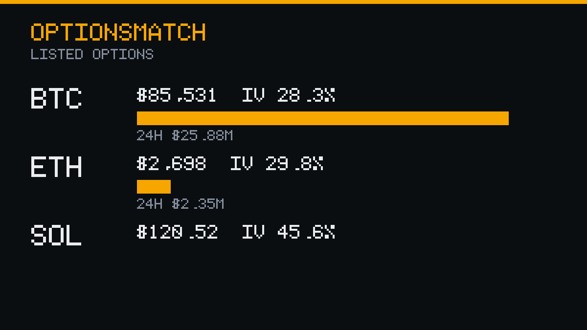 OptionsMatch tweet picture