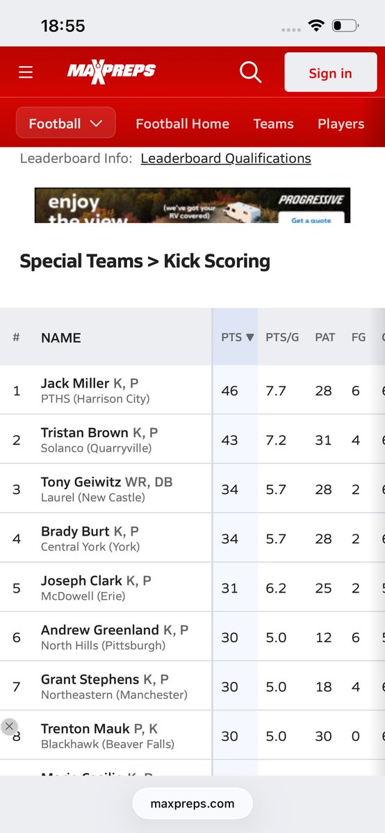 Tristan_Brown18's tweet photo. Another great win against Warwick making us 6-0 

Week 6 Highlights:
4 touchbacks
100% on PAT; No FG att 
 #1 KO  yards in PA for Juniors
#5 KO yards in Nation for Juniors
#2 kicking points in PA for Juniors
#21 kicking points Nation Juniors
@DanOrnerKicking 
@Michaellbrown28 https://t.co/WwFf04myLM