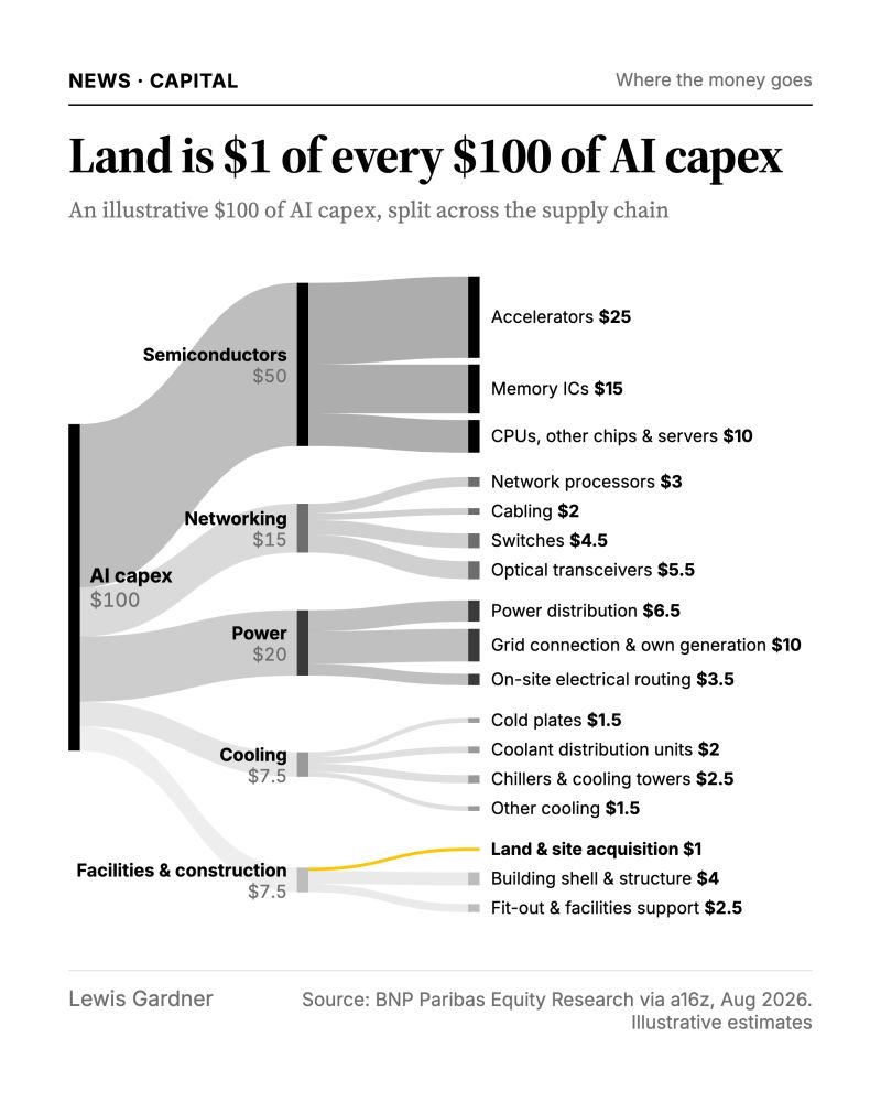 shyamvaran's tweet photo. Data Center economics! https://t.co/evYk5zcnkN