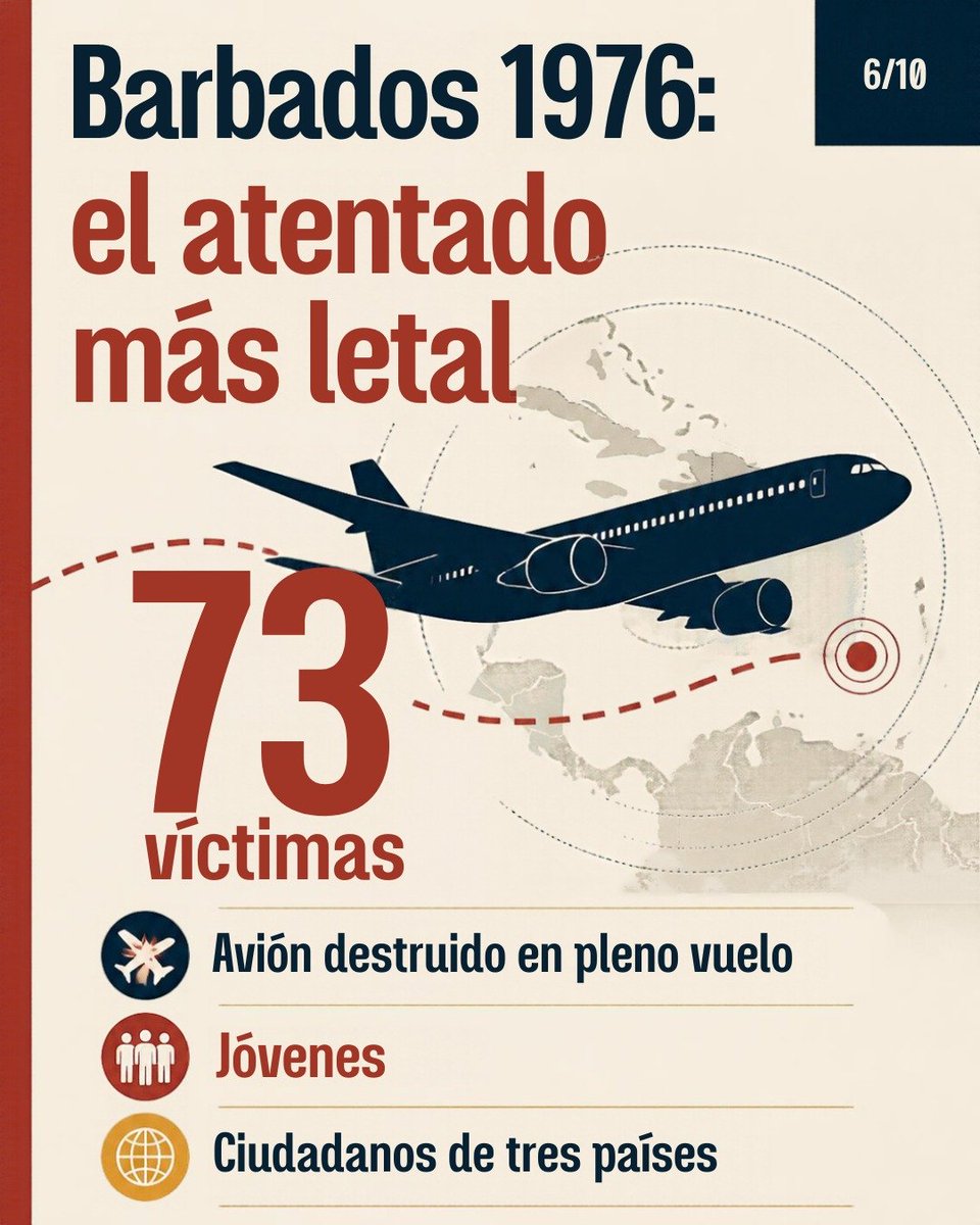 PartidoPCC's tweet photo. #Cuba ha sufrido dolorosas agresiones terroristas que evidencian la perversidad de los enemigos de la Patria, la Revolución y el pueblo.

#TenemosMemoria https://t.co/ieVOREmkiA