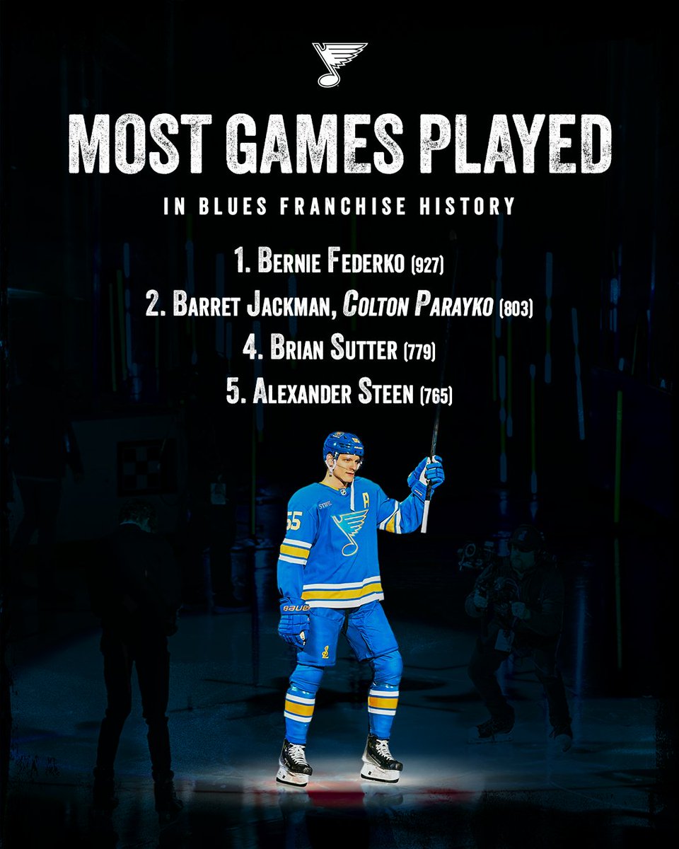 StLouisBlues's tweet photo. Tonight's game in Chicago marks Colton Parayko's 803rd as a Blue, officially matching Barret Jackman's mark for second-most games played in franchise history. #stlblues https://t.co/RdFkT2JIOk