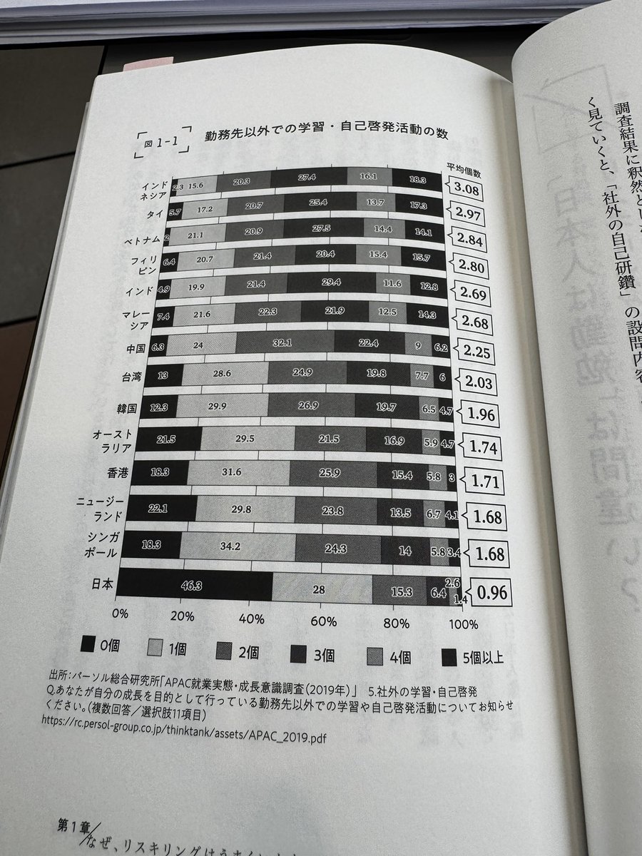 Rakutano_school's tweet photo. 日本人は本当に勤勉なのか？
政治参加しないし、勉強せず、テレビの情報を検証もせず鵜呑みにしたりと。
ね…
真面目な人も多いのですが
#日本人 https://t.co/xU7I635Ibx