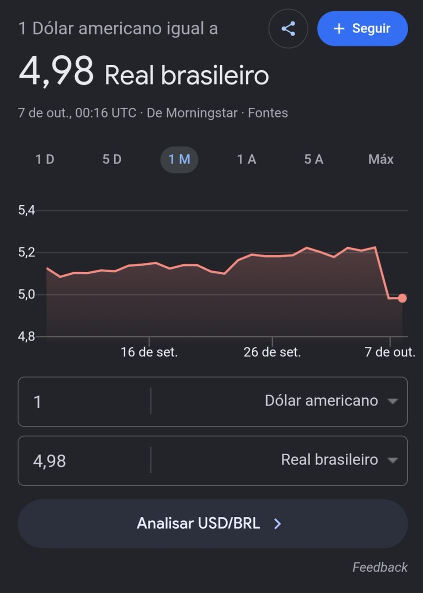 Gessybr's tweet photo. Falta muito, mas seria um sonho o dólar chegar a 3 reais. Kkkkk https://t.co/vr51mM8Xon