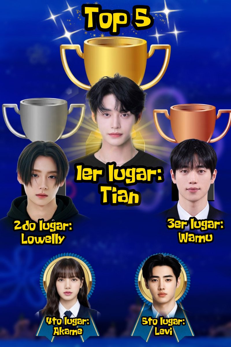 krustyact's tweet photo. 🏅 | TABLAS DE PUNTUACIONES

Otra vez aquí estamos repartiendo los premios necesarios, fue una muy buena semana mis chavos. Como siempre, muchas gracias por estar activos con nosotros

🥇TIAN con 57 🍔
🥈LOWELLY con 54 🍔
🥉WAMU con 53 🍔
🎖AKAME con 52 🍔
🎖LEVI con 50🍔

-🐳 https://t.co/GJF3ox0Dp2