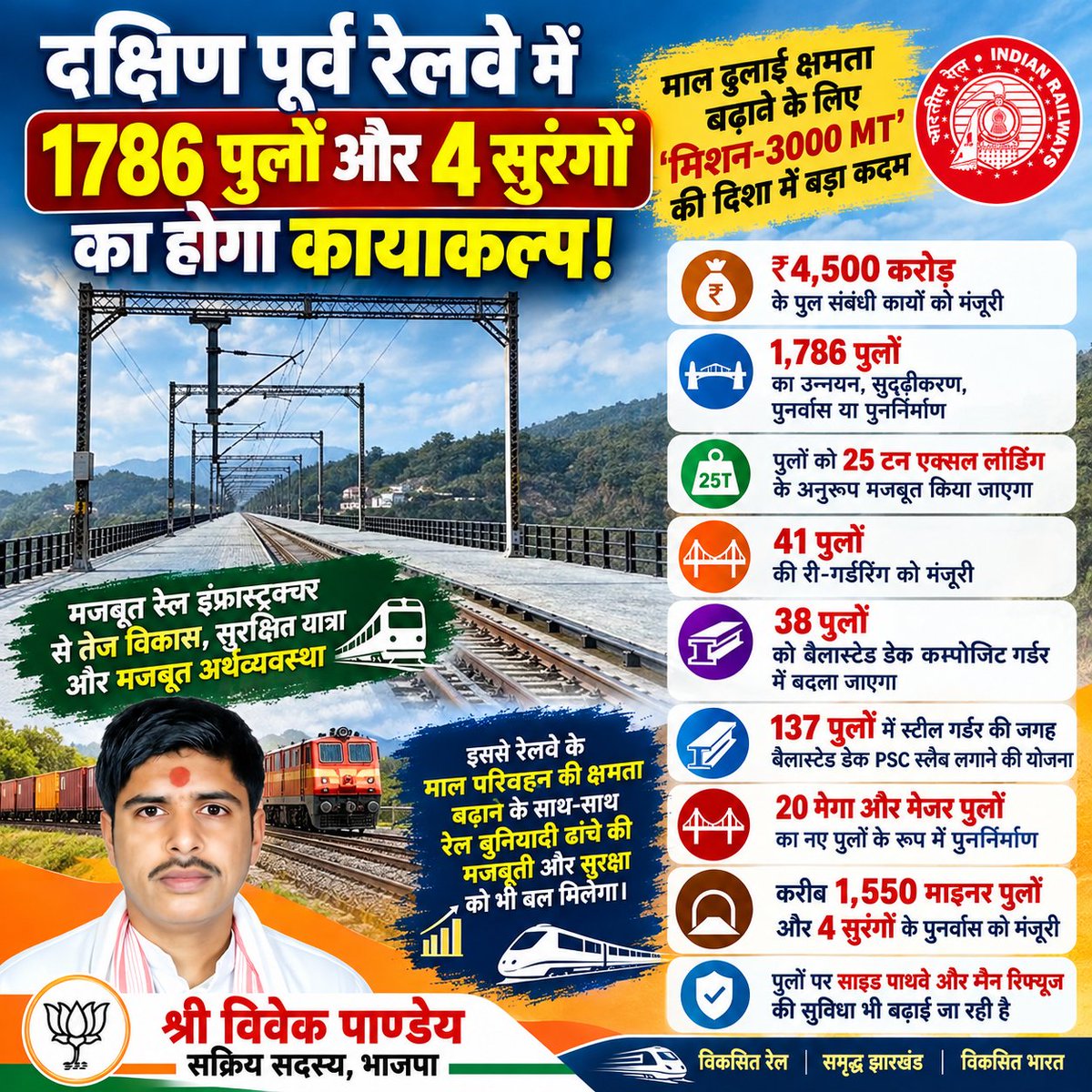ShriVivekPandey's tweet photo. दक्षिण पूर्व रेलवे में 1786 पुलों और 4 सुरंगों का होगा कायाकल्प! झारखंड समेत दक्षिण पूर्व रेलवे के यात्रियों और माल परिवहन के लिए बड़ी खबर है। र

#SouthEasternRailway #IndianRailways #RailwayInfrastructure #RailwayDevelopment #Mission3000MT #Jharkhand #Ranchi #RailwayNews https://t.co/DhtSz1hGu8