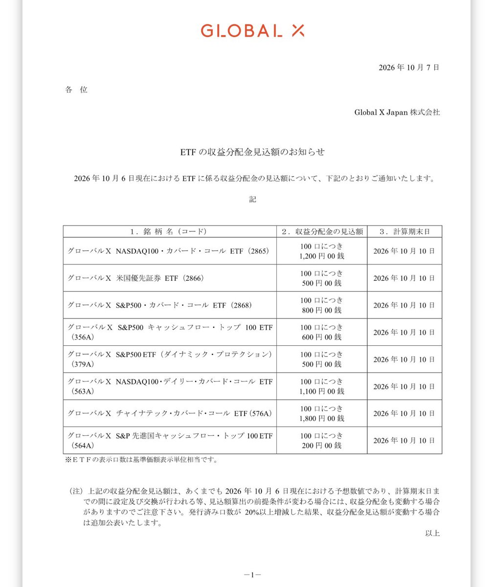 nyataromapo's tweet photo. 🚨【速報】563A、分配金また増額🔥

10月の分配金見込額が発表！

8月：900円
9月：1,000円
10月：1,100円見込み ← NEW🔥

まさかの3か月連続100円アップ📈
毎月分配でこれはかなり嬉しい。

#563A #高配当ETF #配当金 #株式投資 #新NISA https://t.co/QQlr7lvmtu