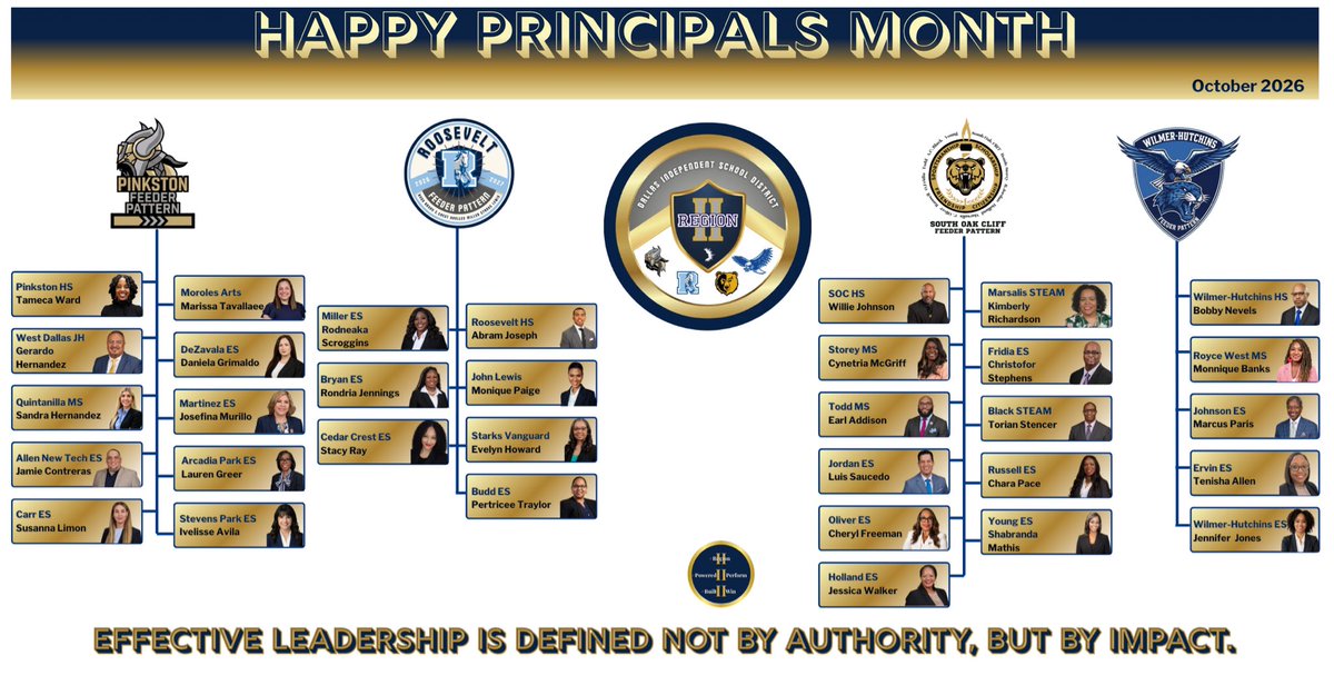 Tanya_N_Shelton's tweet photo. Happy Principals Month to the heroes of Region II! I’m so grateful to have this team of leaders doing great things on behalf of kids. #RII #PoweredIIPerform #BuiltIIWin https://t.co/OG6CNkOH4x
