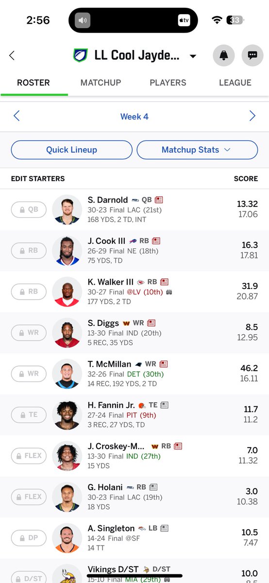natetothemoon's tweet photo. @SleeperNFL 4-0 traded for AJ after he got hurt for Jayden reed and woody marks https://t.co/ZvRBTHVouX