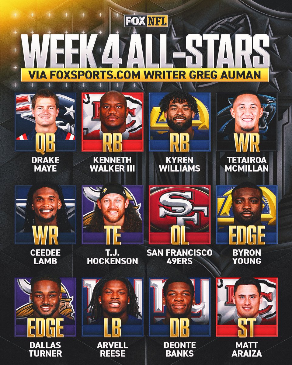 NFLonFOX's tweet photo. Is your team represented in @gregauman's Week 4 All-Stars?

🔗: https://t.co/yiYTTuUKQR https://t.co/0CCazdlbv6