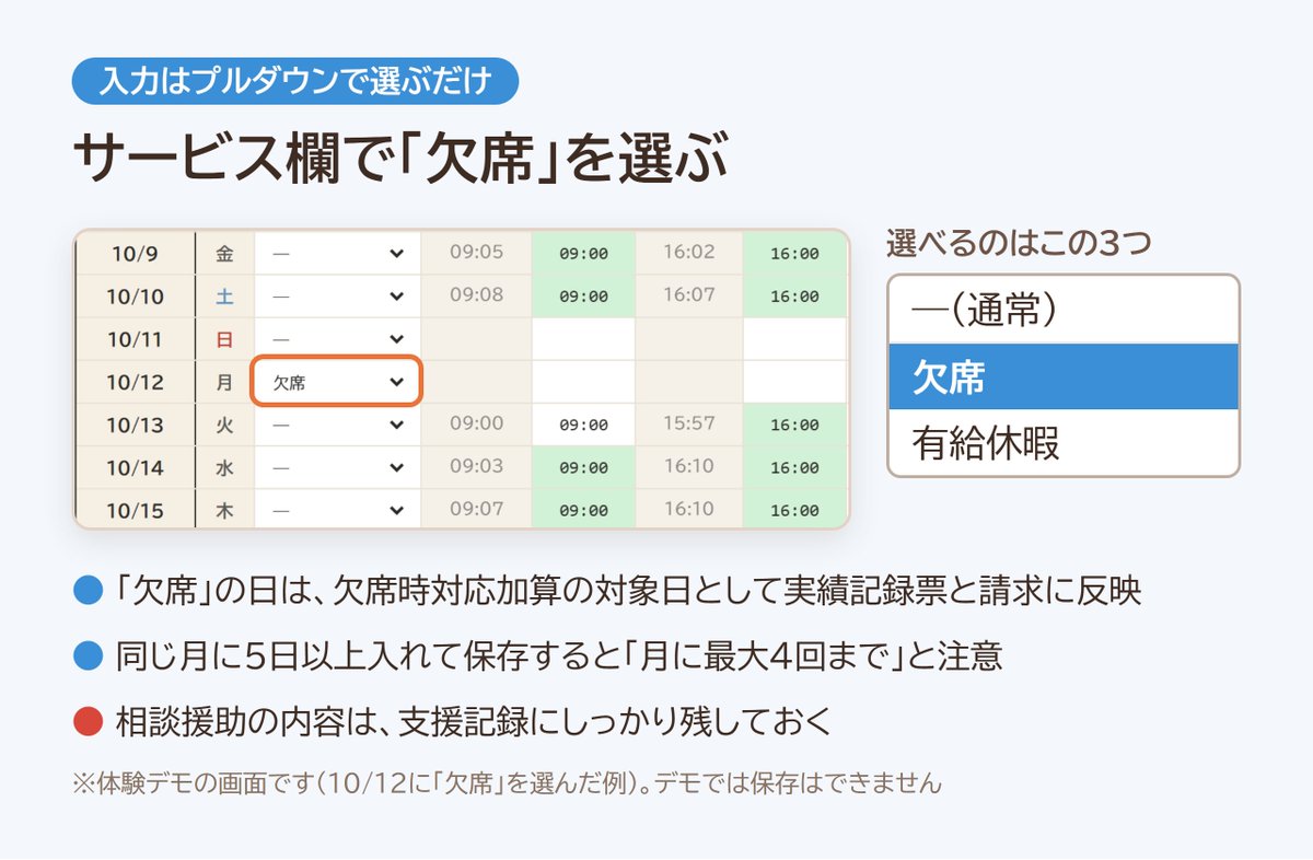 pontime_jp's tweet photo. 私たちが作っている請求ソフト「ぽんたいむ」では、月次実績のサービス欄で「欠席」を選ぶだけ。実績記録票と請求に反映され、月5日以上で注意が出ます。

相談援助の内容は支援記録にしっかり残してくださいね。

体験デモ
https://t.co/uYtn3j9zu2 https://t.co/77QGSN9GPD