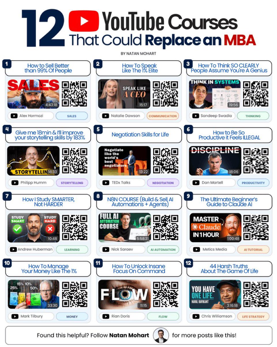 iansh04_'s tweet photo. 🚨 12 FREE YOUTUBE COURSES THAT CAN TEACH YOU MORE THAN MOST PAID COURSES.

Save this 👇

1. Sell Better Than 99% - Alex Hormozi  
https://t.co/CLNrukCe6S

2. Speak Like The 1% - Natalie Dawson  
https://t.co/D2atQAyHQx

3. Think Clearly - Sandeep Swadia  
https://t.co/Afb0OCKitf

4. Storytelling Masterclass - Philipp Humm  
https://t.co/LepmHHWtuk

5. Negotiation Skills - Matthias Schranner  
https://t.co/jOIQBB05NB

6. Productivity Masterclass - Dan Martell  
https://t.co/oOr2YSClP5

7. Study Smarter - Andrew Huberman  
https://t.co/ondc4Xhi4z

8. Build + Sell AI Automations - Nick Saraev  
https://t.co/frEnlHuh1O

9. Claude AI Beginner Guide - Metics Media  
https://t.co/9qWAPhV7lC

10. Manage Money Better - Mark Tilbury  
https://t.co/G1VnzeYZdA

11. Master Your Focus - Rian Doris  
https://t.co/Ecb8uwy6VB

12. 44 Harsh Truths About Life - Naval x Chris Williamson  
https://t.co/rOFgm3Yhud

Sales. AI. Money. Focus. Communication. Negotiation.

₹0 to start learning all of it.

Enroll in these 16 FREE CERTIFICATION COURSES to get certified:  

1. Google data Analytics:
→ https://t.co/eJwGAuT8jX

2. Google Project Management:
→ https://t.co/M5yfChBwUI

3. Foundations of Project Management: 
→ https://t.co/mgM6QJeyqs

4. Google Introduction to Generative AI: 
→ https://t.co/35zi92E9U0

5. Google Cybersecurity: 
→ https://t.co/EZiPe7Hc10

6. Google UX Design:
→ https://t.co/xKz1ZO3Jeh

7. Google Digital Marketing & E-commerce:
→ https://t.co/tOrImQyulh

8. Google IT Support:
→ https://t.co/AoZyHCwlcJ

9. Web Applications for Everybody Specialization: 
→ https://t.co/3UDeFpVGoB

10. Get Started with Python:
→ https://t.co/DRNXPe5HFw

11. Learn Python Basics for Data Analysis:
→ https://t.co/nS1W14mz9t

11. Google Advanced Data Analytics Capstone
→ https://t.co/3JPLJHX5tN

12. Data Analysis with R Programming:
→ https://t.co/AeOjeBiv0w

13. IBM Full Stack Software Developer Professional Certificate:
→ https://t.co/YJx0vVcnjS

14. Introduction to Web Development with HTML, CSS, JavaScript​:
→ https://t.co/BCFzc4U3ZW

15. IBM Front-End Developer Professional Certificate:
→ https://t.co/RicS719bqd

16. IBM Back-End Development Professional Certificate:
→ https://t.co/sUZa9aLh6F

 ❤️ Like 
🔁 Repost Follow @iansh04_ for more of these free courses & productivity content. I'll send you in the DM.