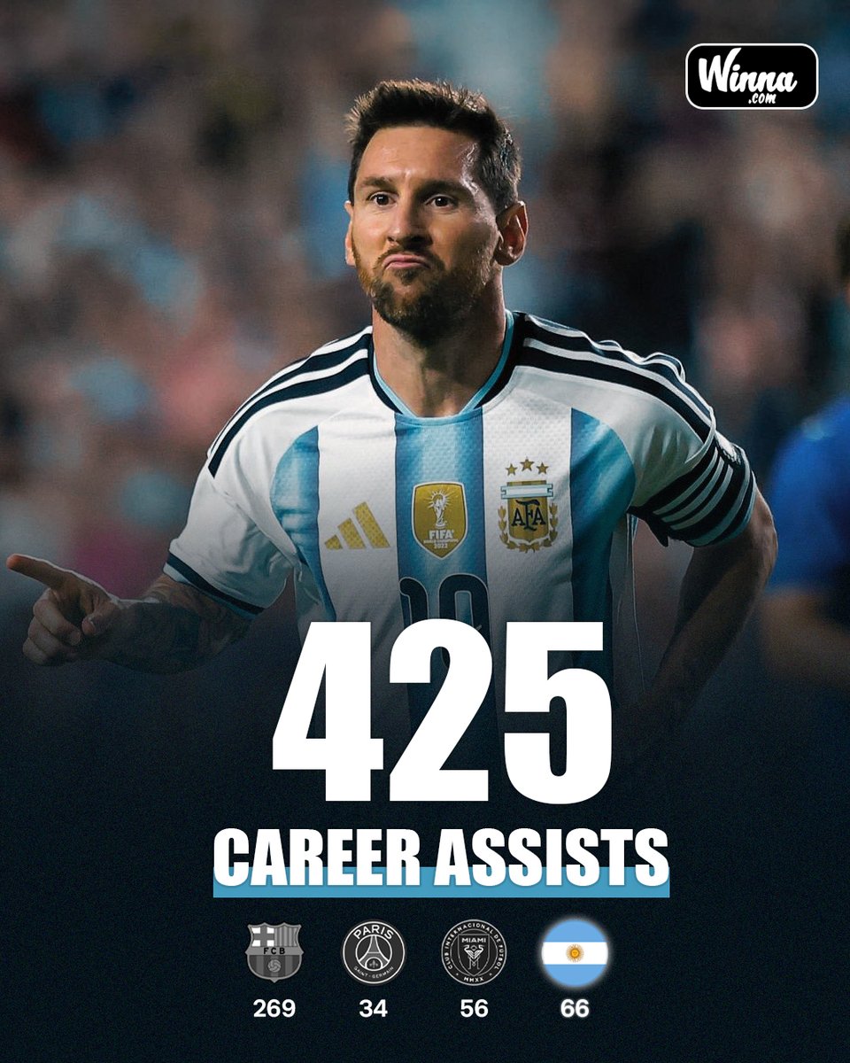 WinnaFC's tweet photo. 🚨| WORLD RECORD: Messi becomes only player to provide 425 career assists.🐐 https://t.co/CSJfVLPnKz