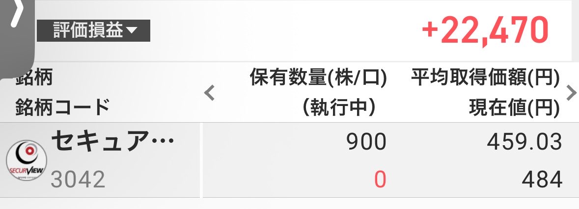 wednetts's tweet photo. セキュアヴェイル480円代超えて利確。
そもそも、どんな会社かよく知らんし、マネーゲームなので早々に離脱。 https://t.co/CDjopuG2rQ
