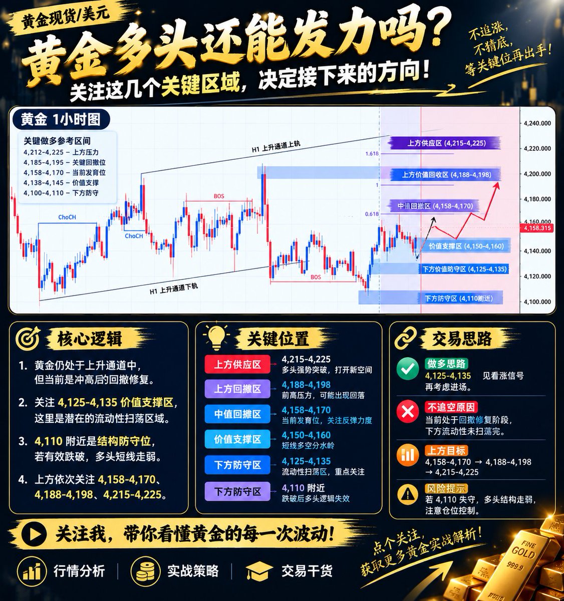 XAUUSDOwne's tweet photo. #XAUUSD #GOLD https://t.co/LC0vPxQj48