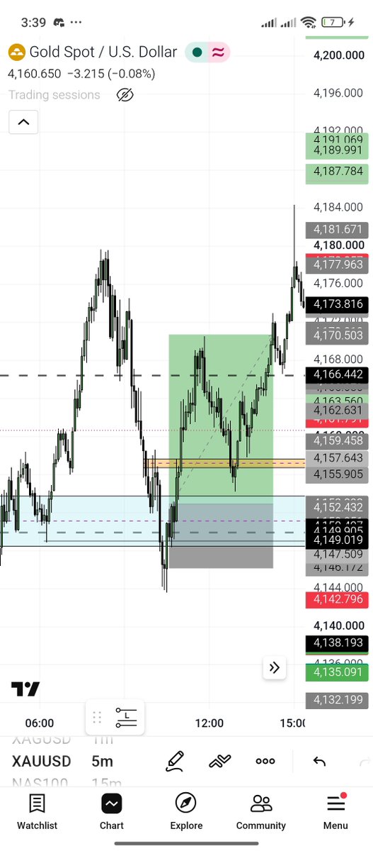 Elijah3540's tweet photo. Thought process; 1h ifvg  + 1h fvg + 30min smt + 5min ifvg. 
#ifvg #xauusd #ict #smt https://t.co/kjUaiFFmFt