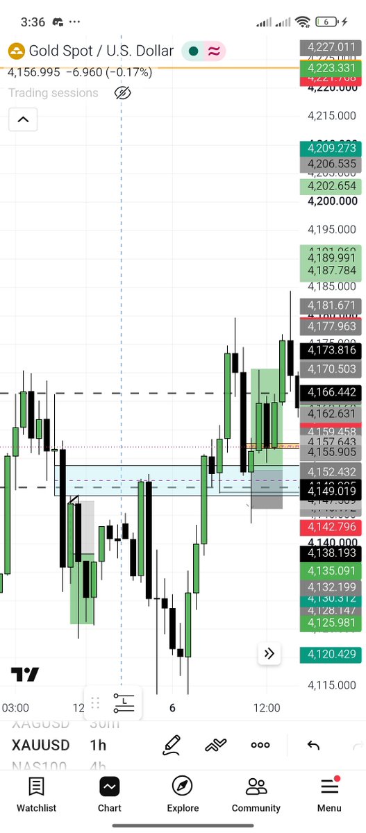 Elijah3540's tweet photo. Thought process; 1h ifvg  + 1h fvg + 30min smt + 5min ifvg. 
#ifvg #xauusd #ict #smt https://t.co/kjUaiFFmFt
