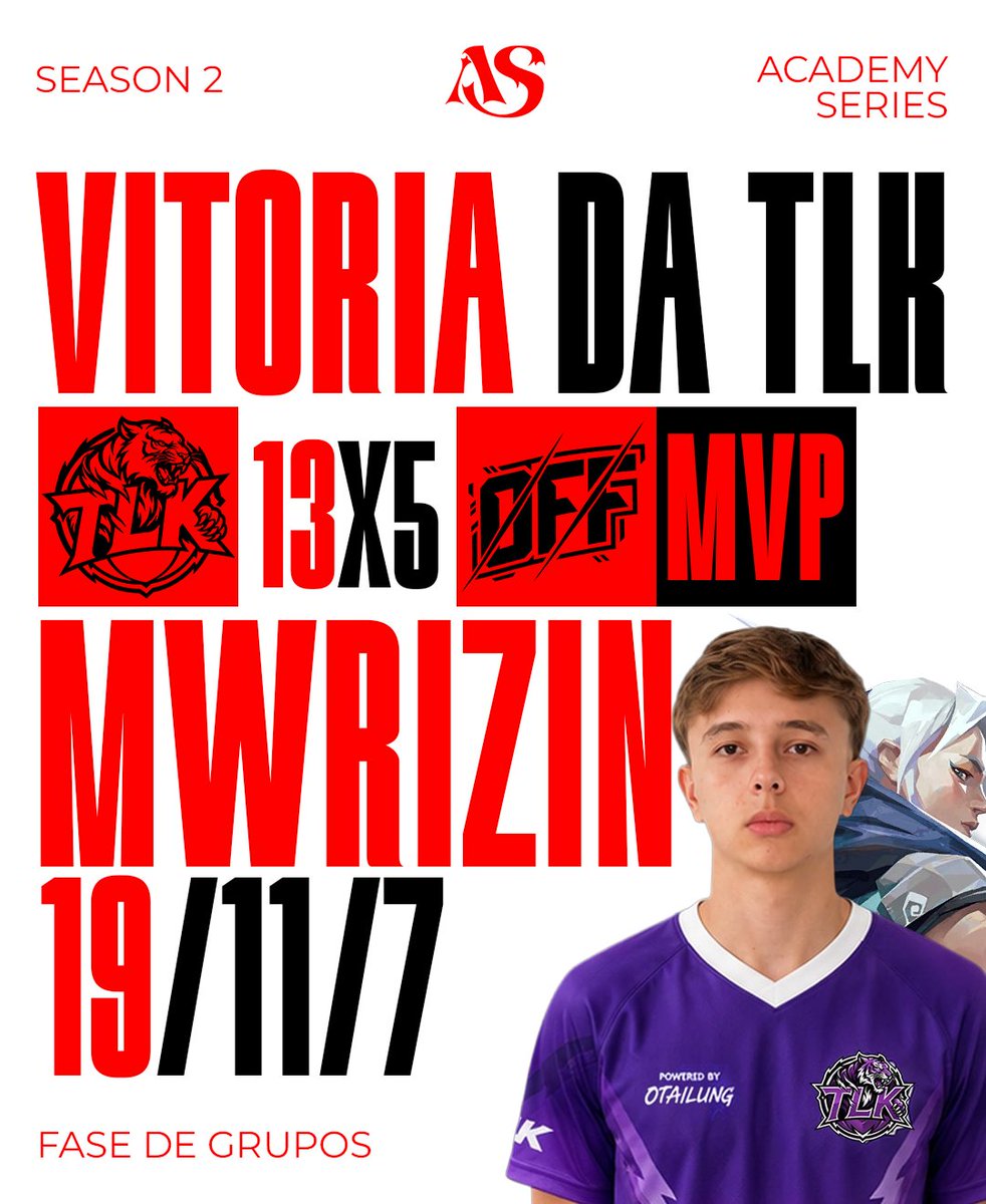 academyseriesvl's tweet photo. 🏆 VITÓRIA DA TLK E-SPORTS!

TLK 13 x 5 Offset

⭐ MVP: MWRIZIN

A @tlkesportsgg  começa a Academy Series — Season 2 com vitória no Grupo F! 🔥

#AcademySeries #AcademySeriesS2 #Valorant #Esports https://t.co/GaeweO6wDP