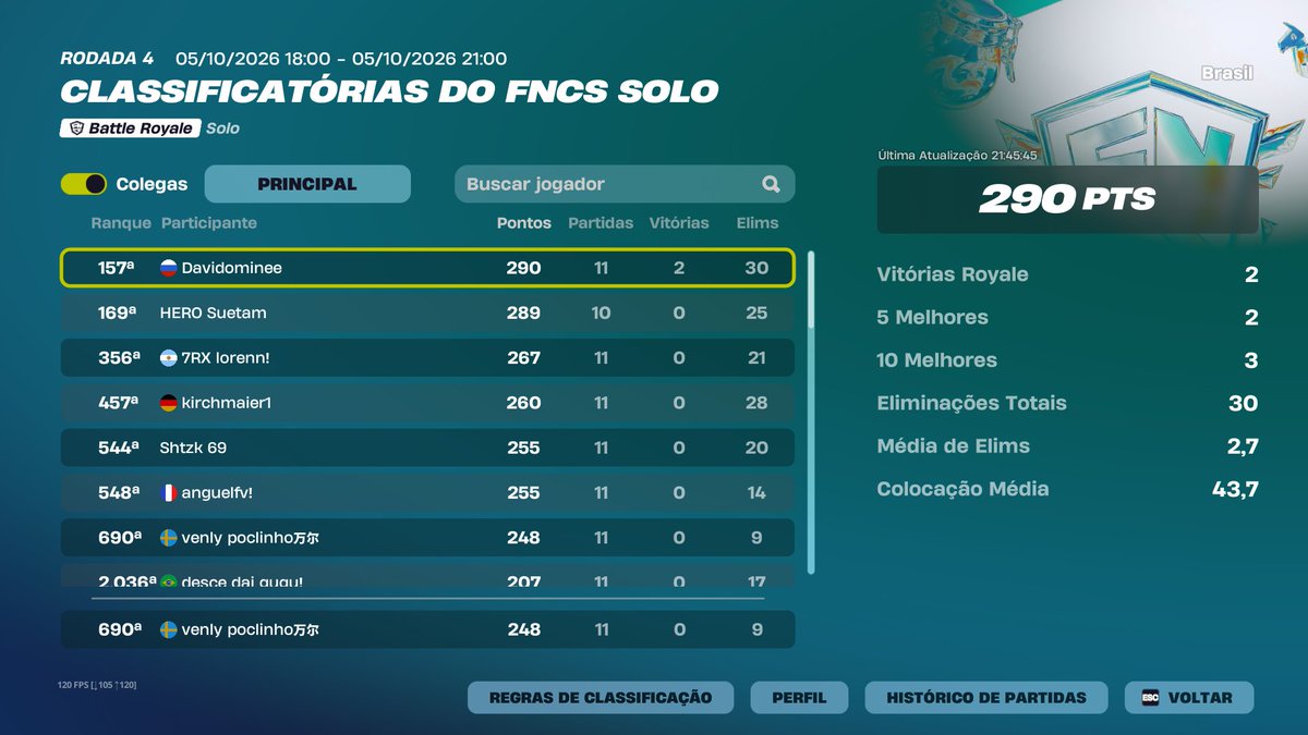 poclinho's tweet photo. qualed jogando no controle a 2 semanas😡😡--se alguma das duas mil pessoas pisar no meu dropi morre!!nao vou deixar mi calarem!! #vaimanuelgomes https://t.co/oirtddI4Ns