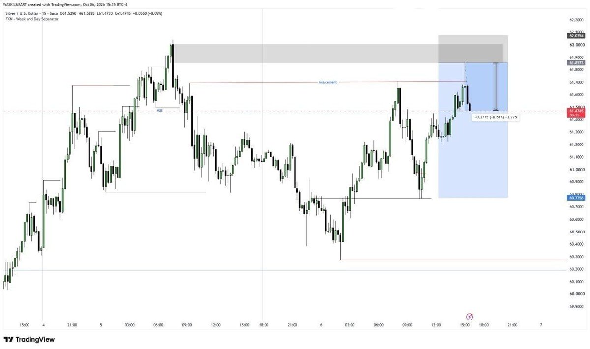 keiForextrader's tweet photo. XAGUSD 300+ PIPS PROFITS ✅
#xauusd #xagusd #Gold #Fx #chart #trend #Binance� https://t.co/Ft1DpaeCRA