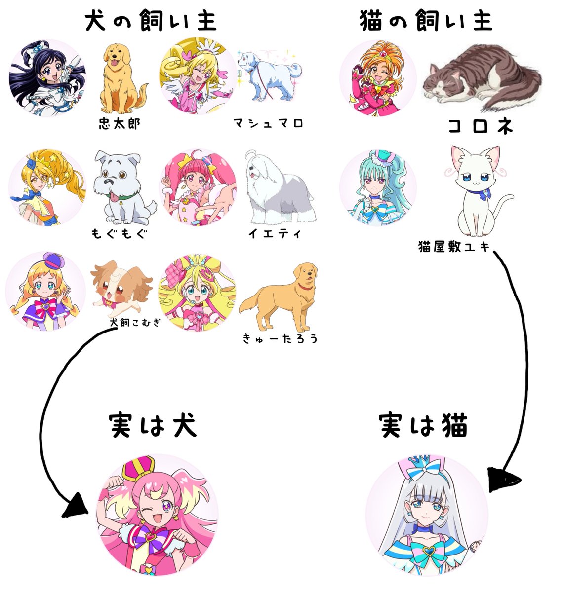 sayacarisma's tweet photo. ペットを飼っているプリキュア https://t.co/llRqxMyFeC