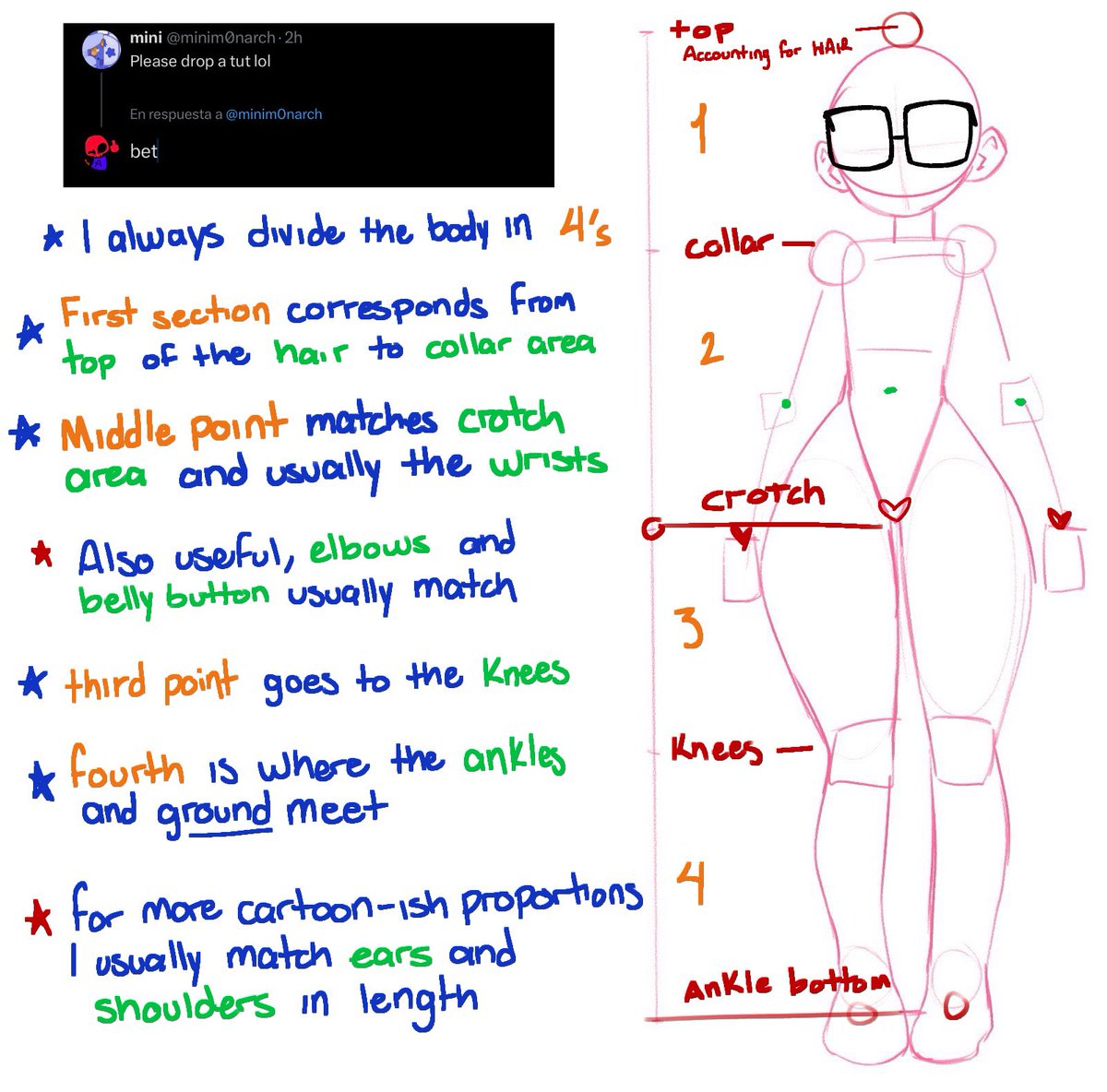 acronaut_'s tweet photo. para proporciones esto es lo q suelo hacer, dividir el cuerpo en 4, como en la imagen, obvio no todas las poses son así de estáticas, pero aprender mentalmente esto me ayuda a q al momento de posar, no queden extremidades mas grandes q otras, como un pequeño títere mental
(1/?) https://t.co/DYRzaYra8S