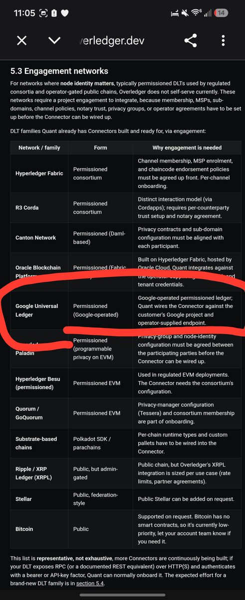juicemanaboutit's tweet photo. GOOGLE x $QNT Confirmed?!!👀

Google’s GCUL (Google Cloud Universal Ledger) docs show a setup where the real money can stay offledger, while a clearinghouse keeps the tokenized balance on GCUL in sync.
TLDR; BMO (Major 🇨🇦 Bank) built its tokenized cash/deposit platform with CME (worlds largest derivatives marketplace) + Google Cloud.

Then BMO joined TCH and said the TCH network extends those capabilities into a shared clearing and settlement network.

And who did TCH choose for that network’s interoperability + orchestration layer?
💥💥💥💥Quant💥💥💥💥

Oh, and Quant already has a GCUL connector built and ready.💥

Earlier today I exposed the connection between TD  x Quant, and now I gift BMO x Google x Qnt 🫡 Two major Canadian Banks and Google. Breadcrumbs are insane with Quant.